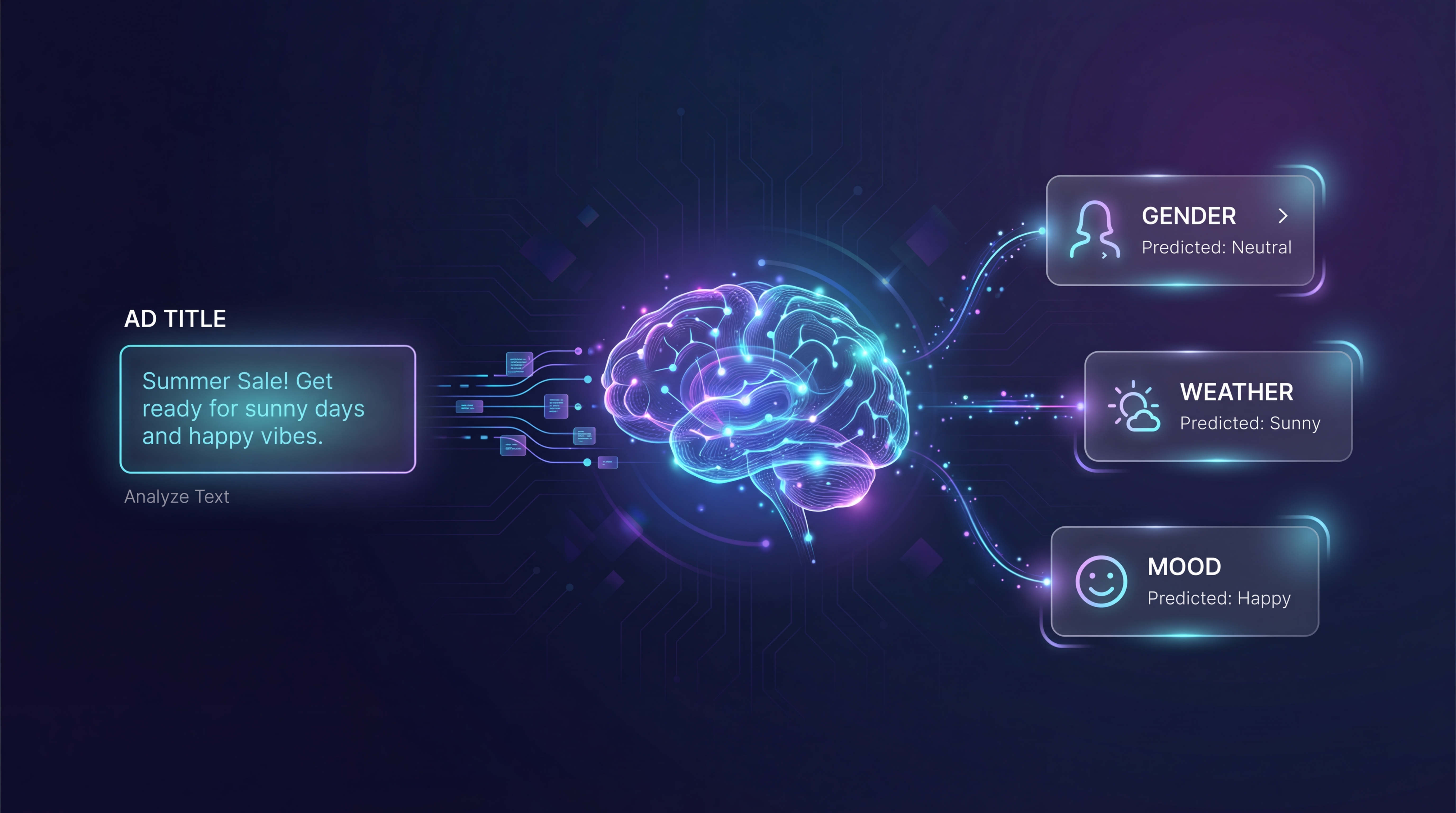 Smart Ad Classification & Recommendation System